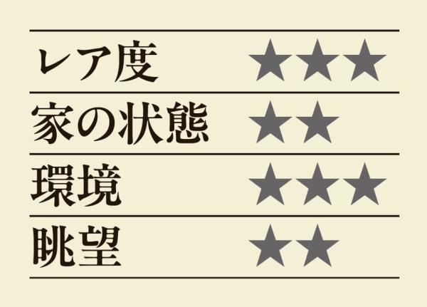 detached 有明山麓の別荘地