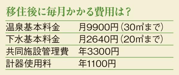 detached 有明山麓の別荘地