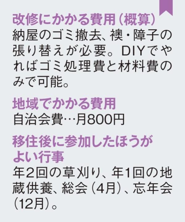 detached 三原地区（田窪）