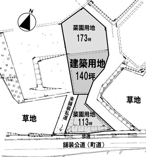 境