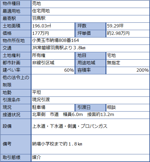  北浦団地（第3トーホーランド）D