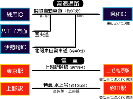  赤城久呂保高原